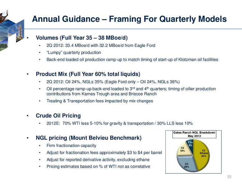 Imperial Capital 6th Annual Global Opportunities Conference – Rosetta Resources, Inc. – slide 30