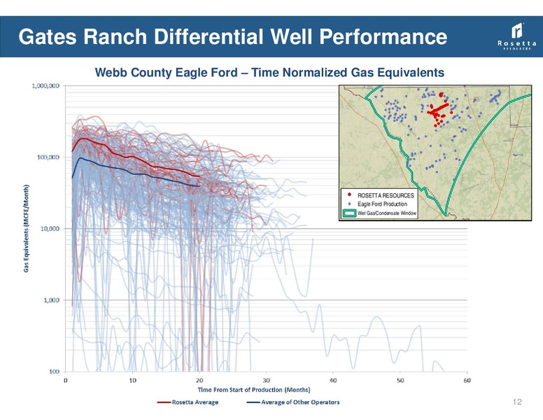 Johnson Rice Company Energy Conference – Rosetta Resources, Inc. – slide 11