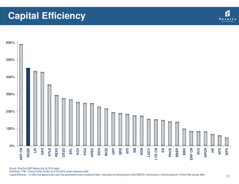 Johnson Rice Company Energy Conference – Rosetta Resources, Inc. – slide 29