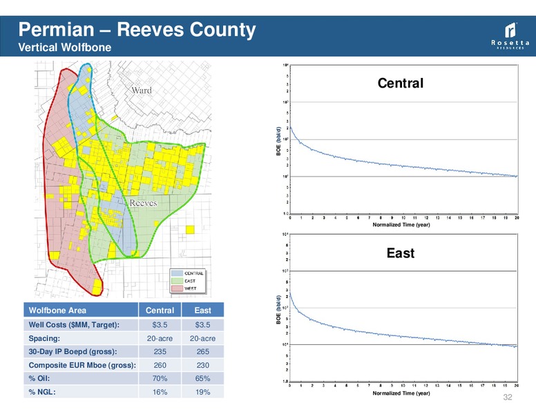 Johnson Rice Company Energy Conference – Rosetta Resources, Inc. – slide 31