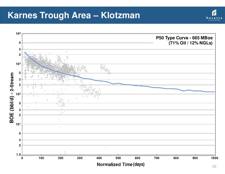 Johnson Rice Company Energy Conference – Rosetta Resources, Inc. – slide 34