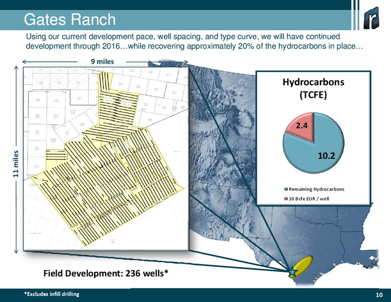 Johnson Rice Company 3rd Annual Energy Conference – Rosetta Resources, Inc. – slide 10