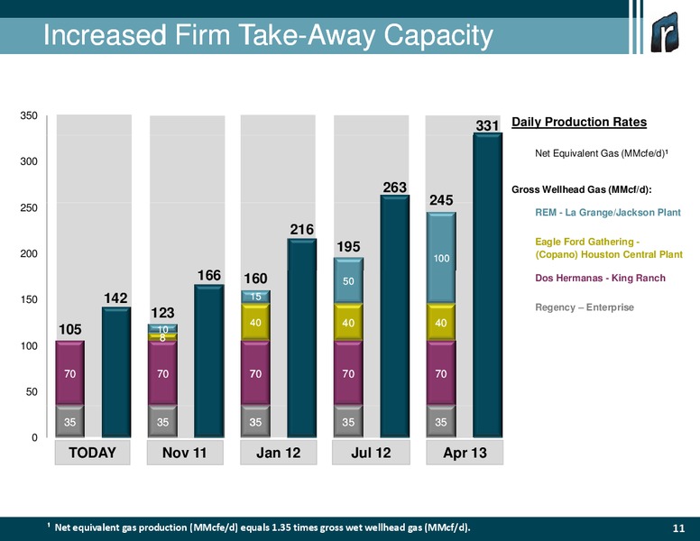 Johnson Rice Company 3rd Annual Energy Conference – Rosetta Resources, Inc. – slide 11