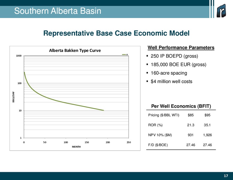 Johnson Rice Company 3rd Annual Energy Conference – Rosetta Resources, Inc. – slide 17