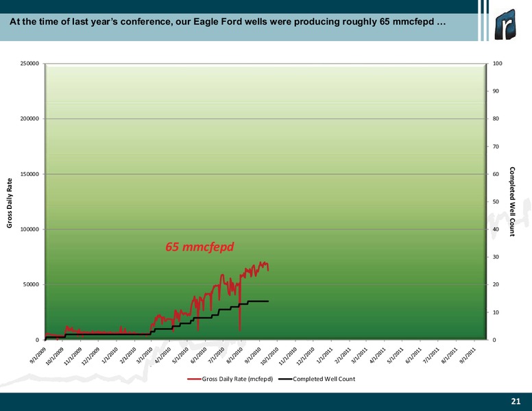 DUG Conference – Rosetta Resources, Inc. – slide 19