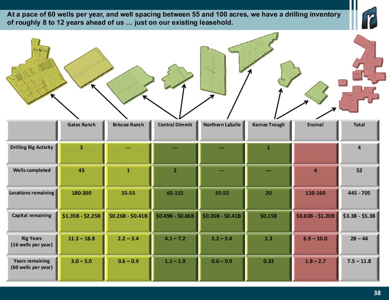 DUG Conference – Rosetta Resources, Inc. – slide 36