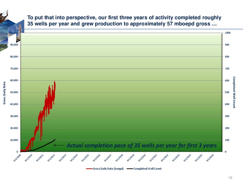 DUG Eagle Ford  Conference – Rosetta Resources, Inc. – slide 16