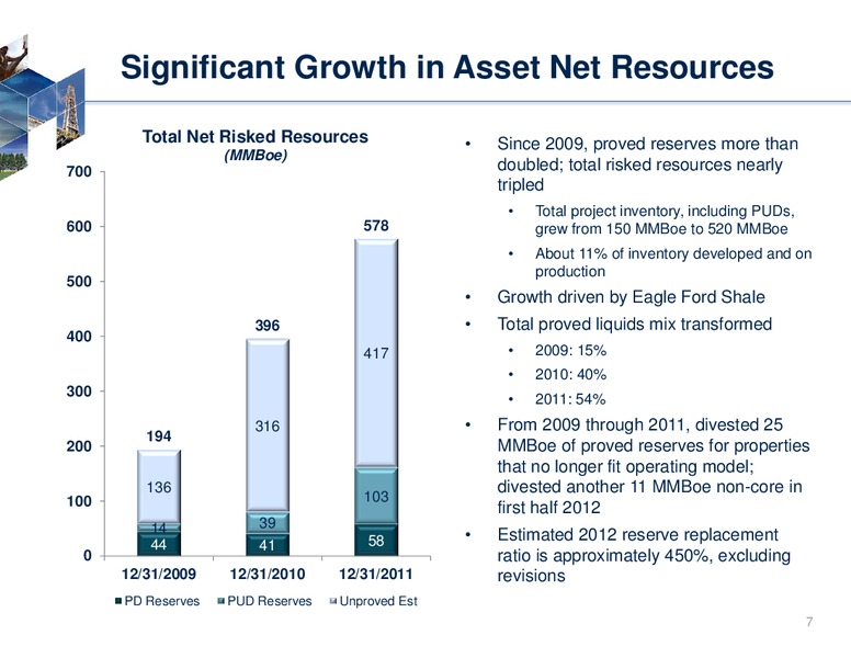 Jefferies Companys Global Energy Conference – Rosetta Resources, Inc. – slide 5