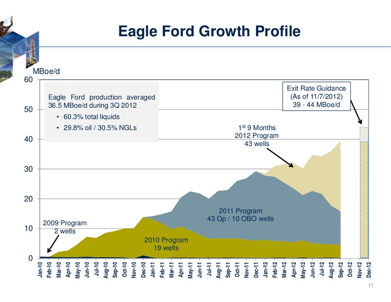 Jefferies Companys Global Energy Conference – Rosetta Resources, Inc. – slide 9
