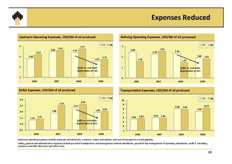 Q4 and12M 2009 Results – Rosneft Oil Company – slide 14