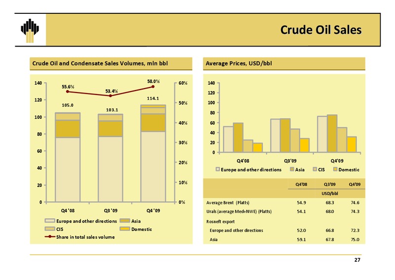 Q4 and12M 2009 Results – Rosneft Oil Company – slide 26