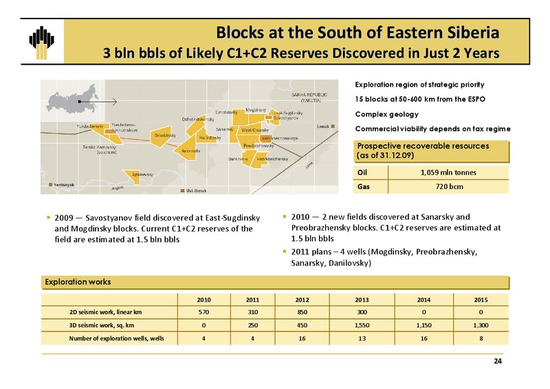 Q4 2010 EARNINGS CALL – Rosneft Oil Company – slide 23