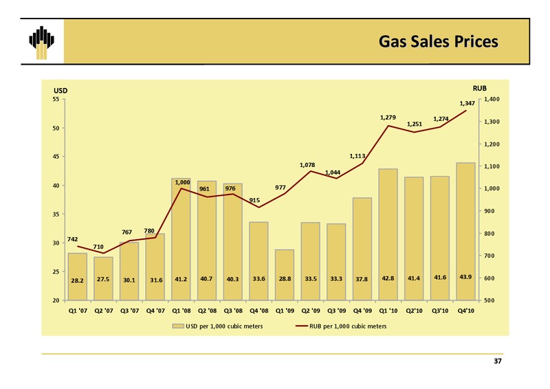 Q4 2010 EARNINGS CALL – Rosneft Oil Company – slide 36