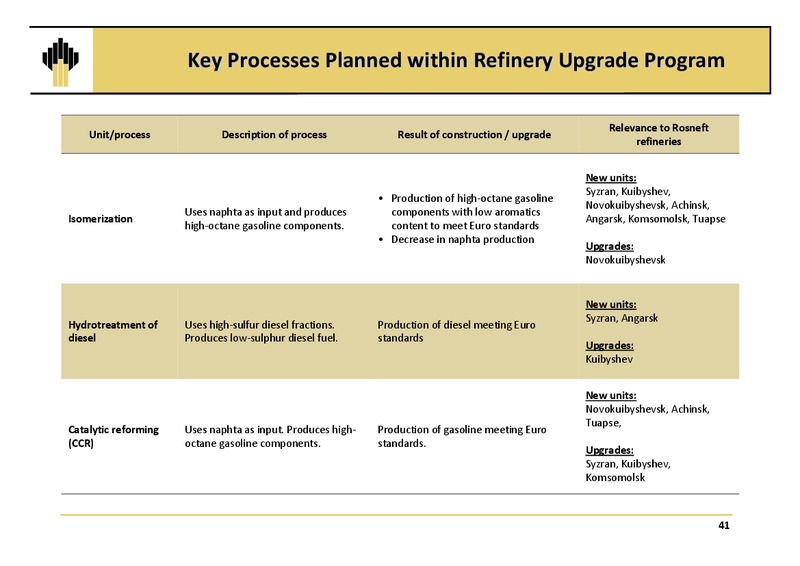 Q4 2010 EARNINGS CALL – Rosneft Oil Company – slide 40