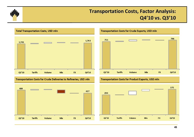 Q4 2010 EARNINGS CALL – Rosneft Oil Company – slide 44