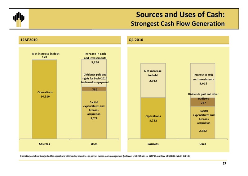 Q4 2010 Results – Rosneft Oil Company – slide 16