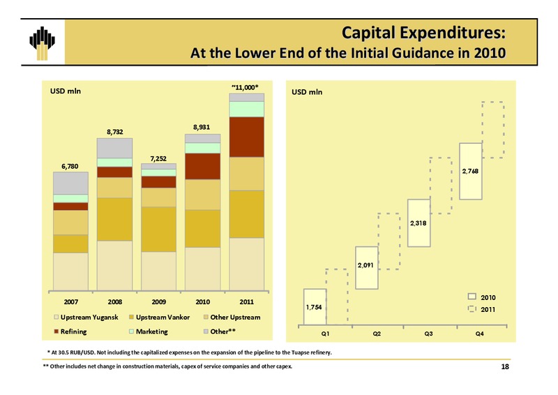 Q4 2010 Results – Rosneft Oil Company – slide 17