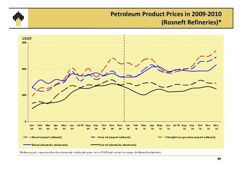 Q4 2010 Results – Rosneft Oil Company – slide 38