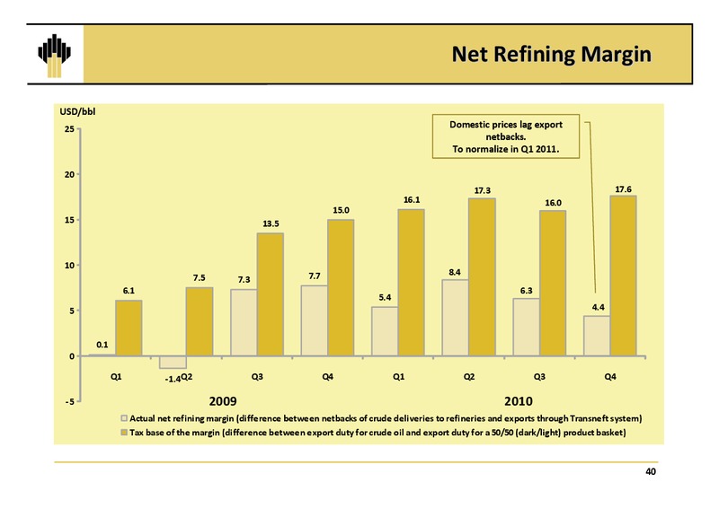 Q4 2010 Results – Rosneft Oil Company – slide 39