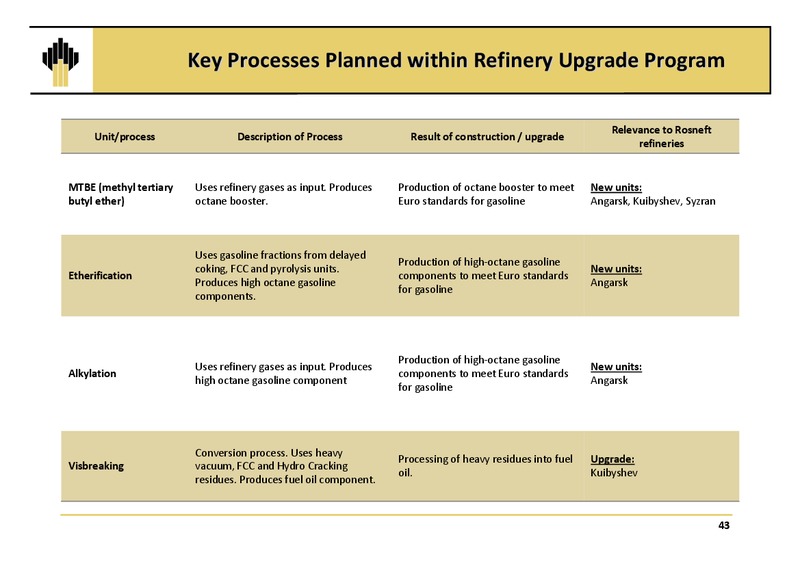 Q4 2010 Results – Rosneft Oil Company – slide 42