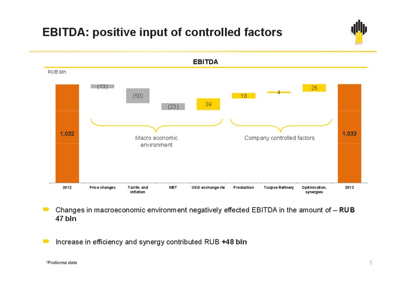 Q4 and FY2013 IFRS Results – Rosneft Oil Company – slide 4