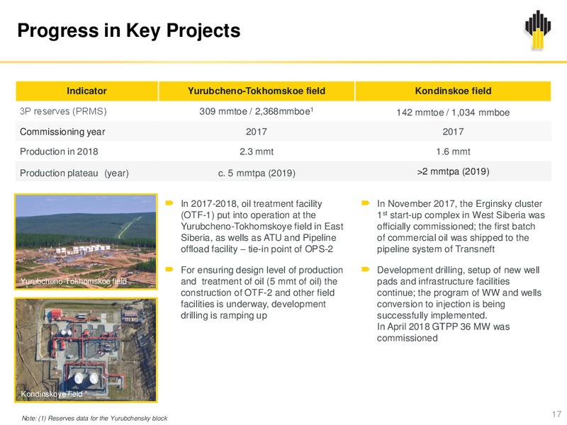 12M and Q4 2018 – Rosneft Oil Company – slide 16