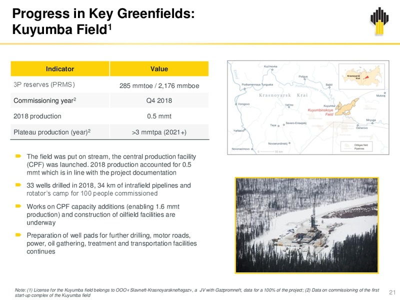 12M and Q4 2018 – Rosneft Oil Company – slide 20