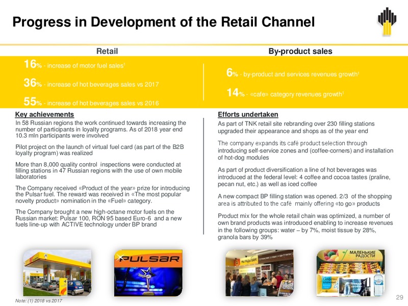 12M and Q4 2018 – Rosneft Oil Company – slide 28