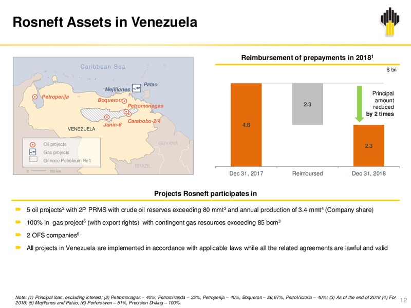 IFRS Results 12M and Q4 2018 Presentation – Rosneft Oil Company – slide 11