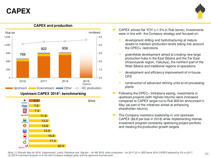 IFRS Results 12M and Q4 2018 Presentation – Rosneft Oil Company – slide 33