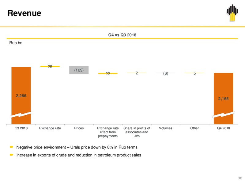 IFRS Results 12M and Q4 2018 Presentation – Rosneft Oil Company – slide 37