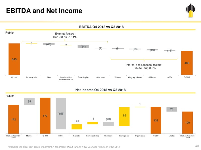 IFRS Results 12M and Q4 2018 Presentation – Rosneft Oil Company – slide 39
