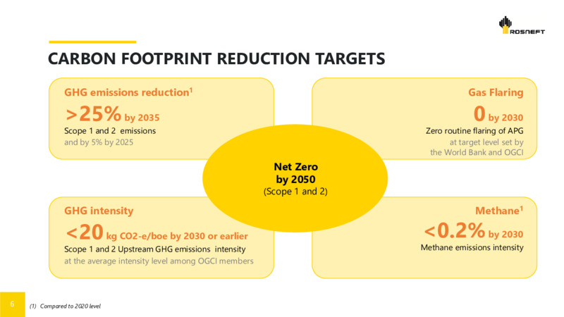 Q4 2021 Presentation – Rosneft Oil Company – slide 5