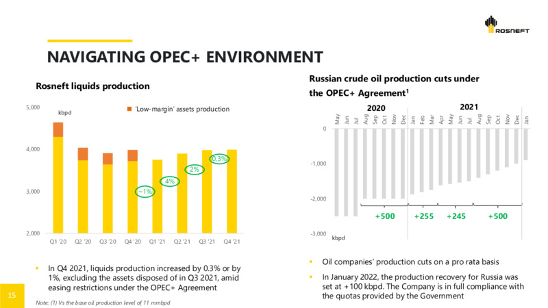 Q4 2021 Presentation – Rosneft Oil Company – slide 14