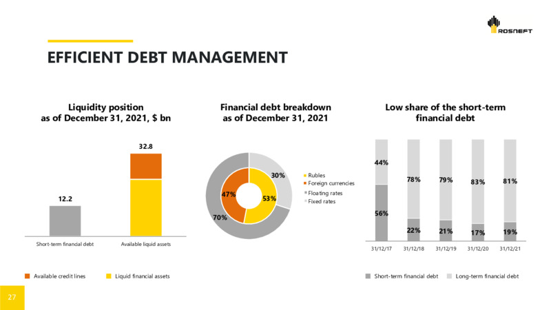 Q4 2021 Presentation – Rosneft Oil Company – slide 26