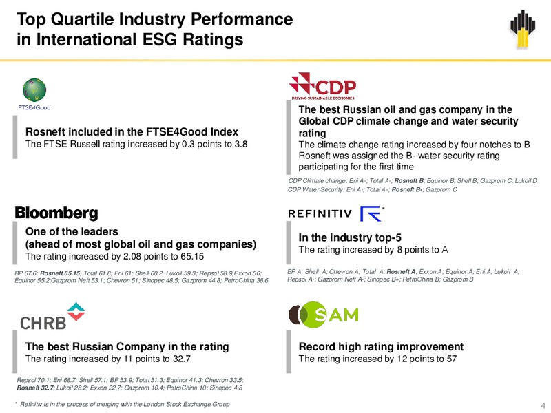 Q4 and 12M 2019 – Rosneft Oil Company – slide 3