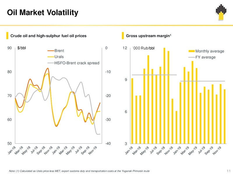 Q4 and 12M 2019 – Rosneft Oil Company – slide 10