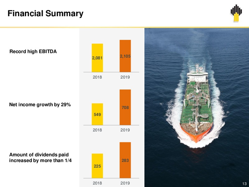 Q4 and 12M 2019 – Rosneft Oil Company – slide 12