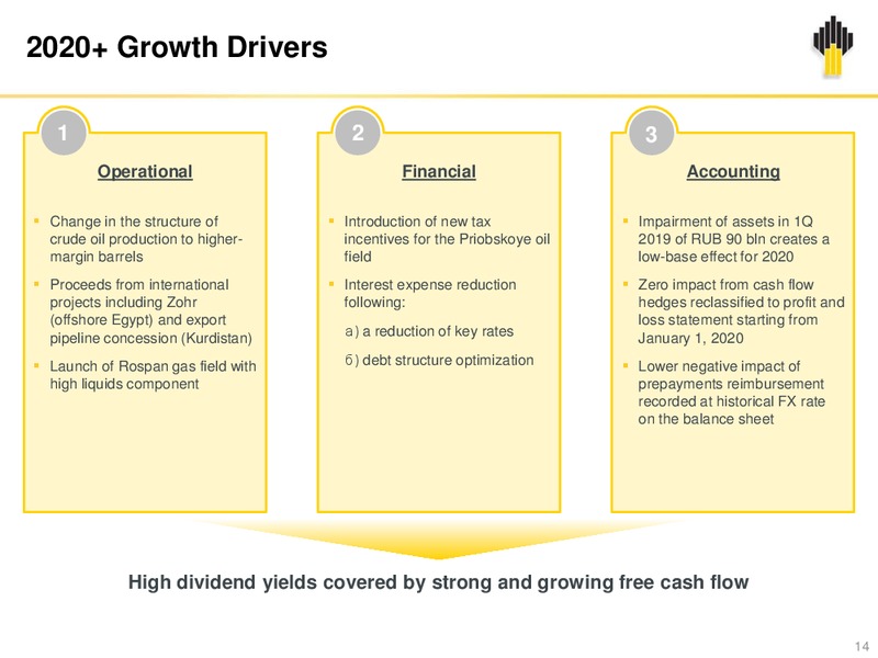 Q4 and 12M 2019 – Rosneft Oil Company – slide 13