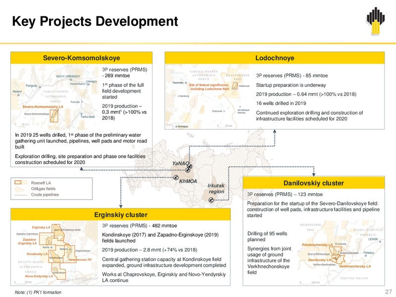 Q4 and 12M 2019 – Rosneft Oil Company – slide 26