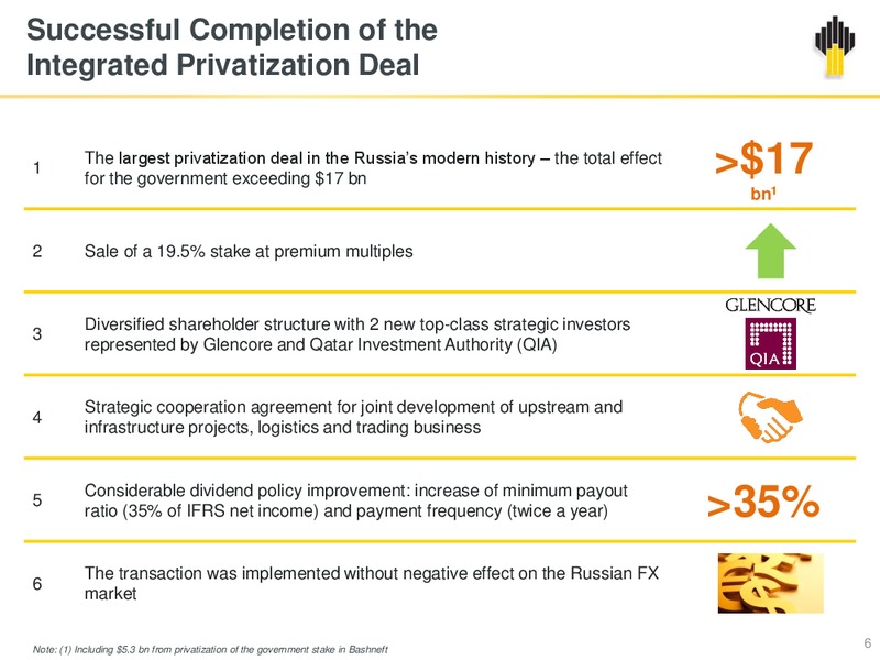 IFRS Results Q4 and FY 2017 – Rosneft Oil Company – slide 5