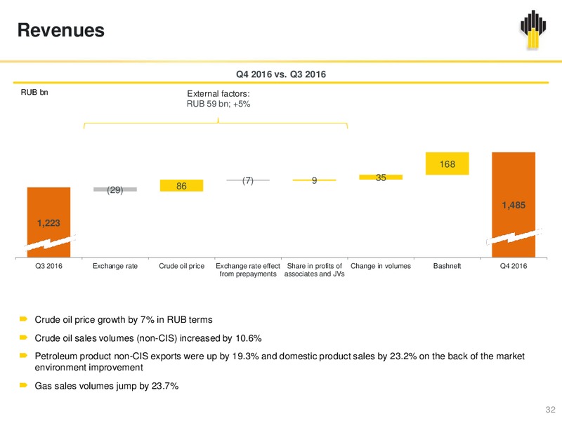 IFRS Results Q4 and FY 2017 – Rosneft Oil Company – slide 31