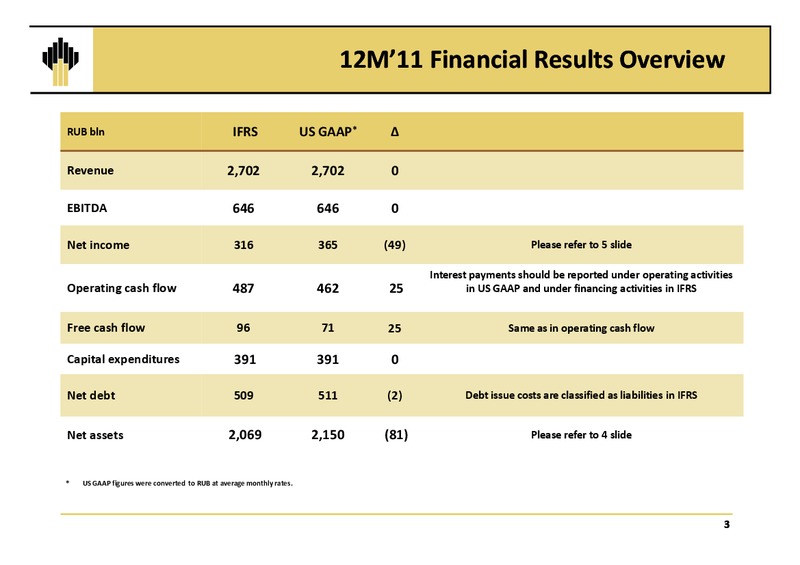 March 2012 Financial Reporting – Rosneft Oil Company – slide 3