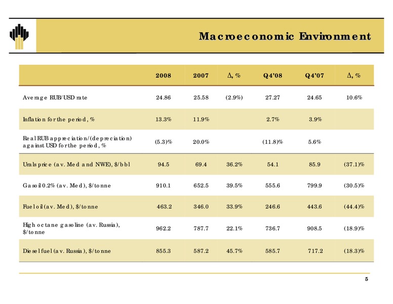 Q4 and 12M Results – Rosneft Oil Company – slide 4