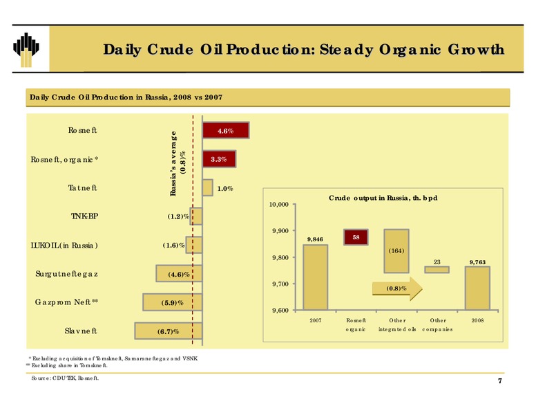 Q4 and 12M Results – Rosneft Oil Company – slide 6