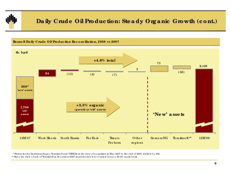 Q4 and 12M Results – Rosneft Oil Company – slide 7