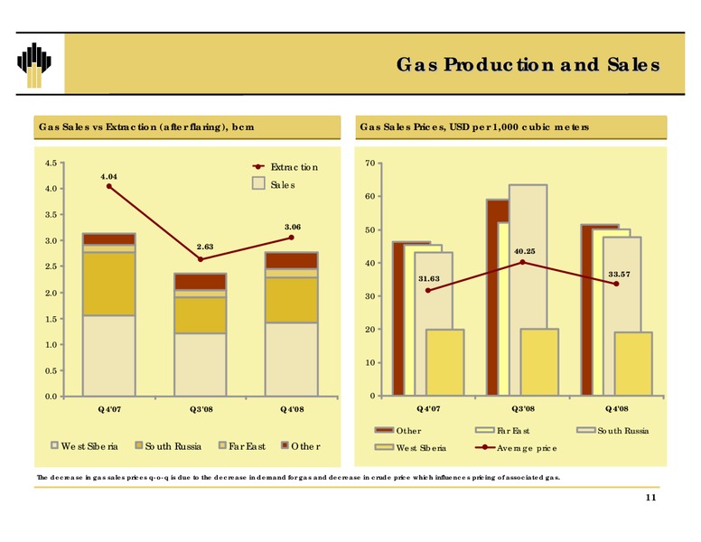 Q4 and 12M Results – Rosneft Oil Company – slide 10