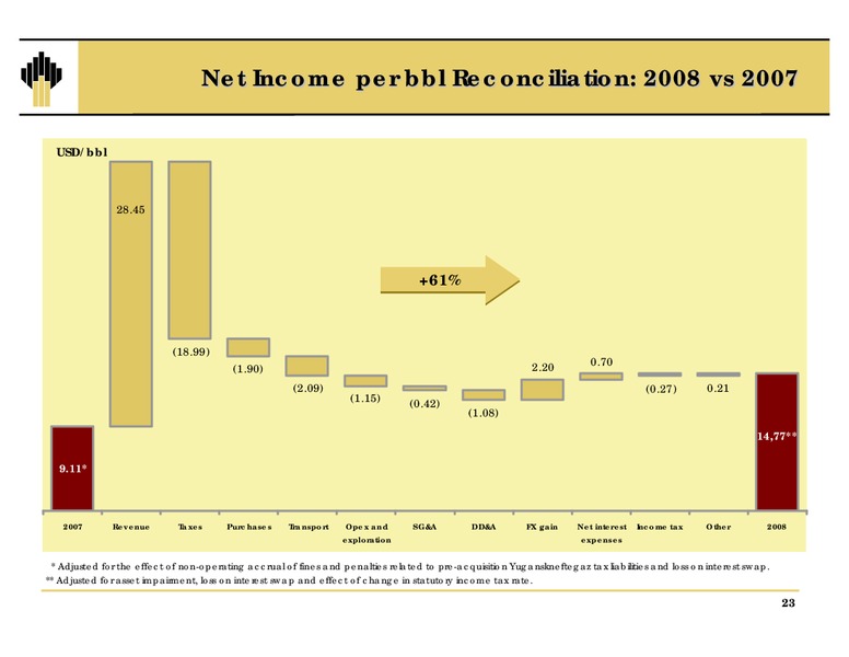 Q4 and 12M Results – Rosneft Oil Company – slide 22