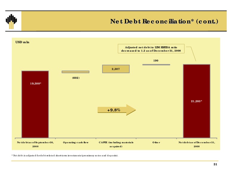 Q4 and 12M Results – Rosneft Oil Company – slide 30