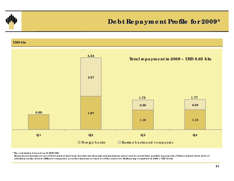 Q4 and 12M Results – Rosneft Oil Company – slide 40